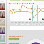Free online mood tracking with HealingCharts